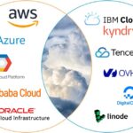Cloud-Based Hosting Providers